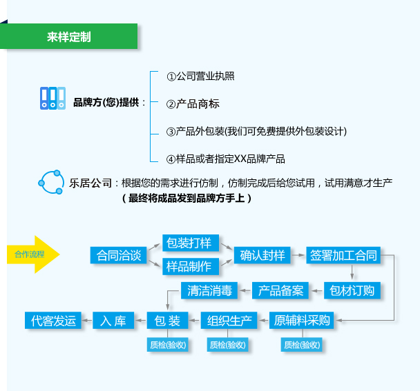 化妝品來樣定制